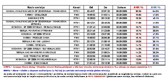 Top 15 najgledanijih Srbija 09 2009.jpg