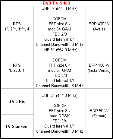 dvb-t Srbija.png