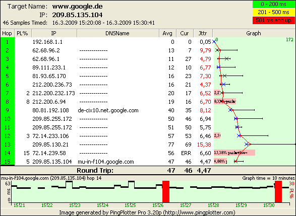 www.googlede2.png