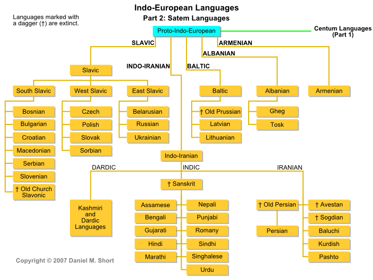 INDOEUROPSKI JEZICI.png